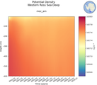 Time series of Western Ross Sea Deep Potential Density vs depth